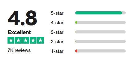 Deel trustpilot