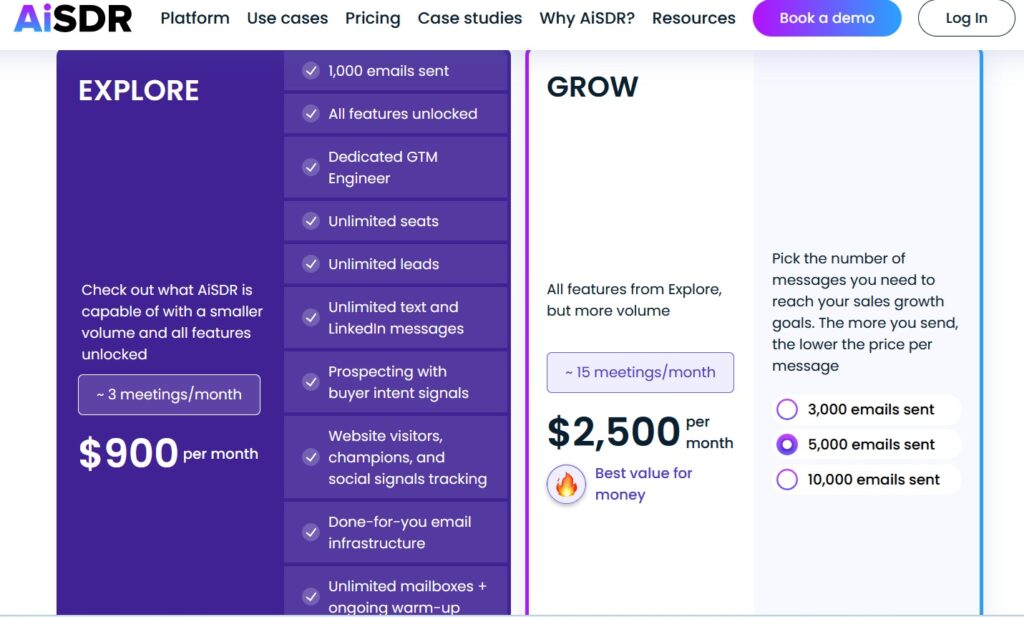 AISDR pricing