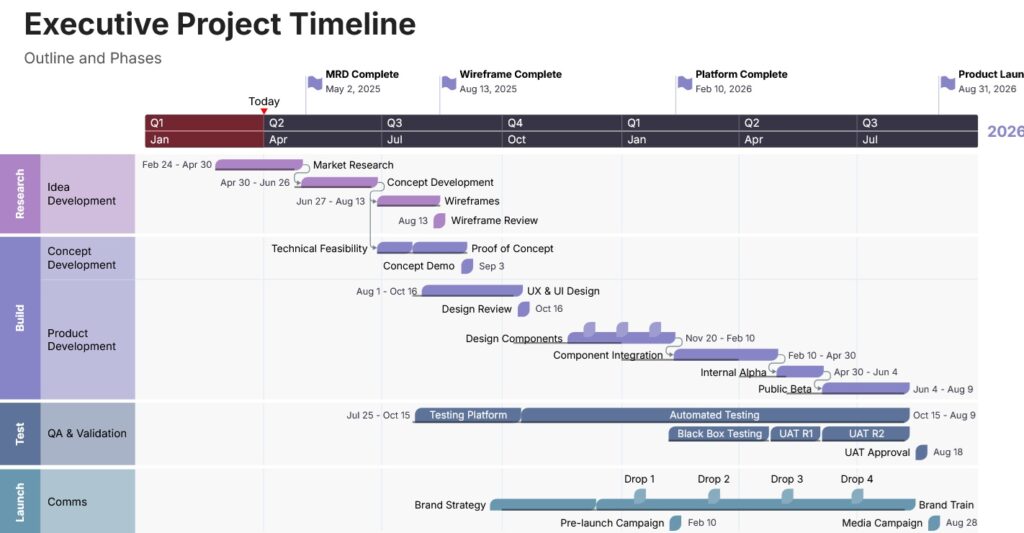 Office timeline project